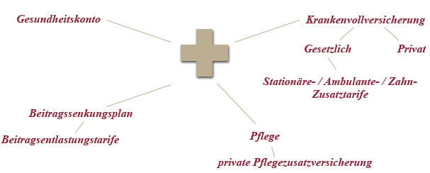Alexander von Stolzmann, unabhängiger Finanzmakler mit Zugriff auf alle Tarife